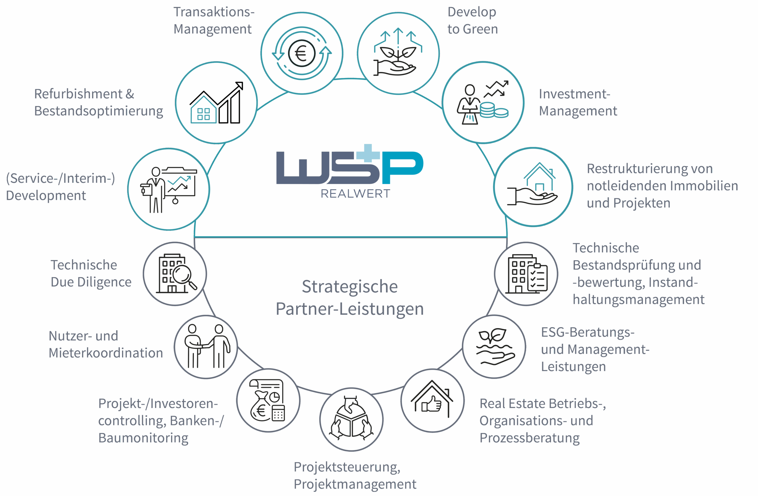 WS+P-Grafik-Leistungsspektrum